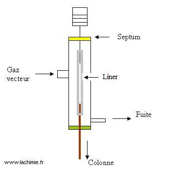 Schéma d'un injecteur de CPG