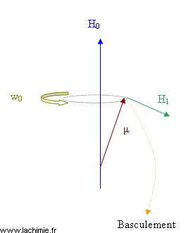 Basculement de spin