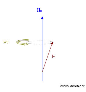 Precession de spin