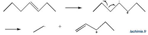 framentation des alcenes