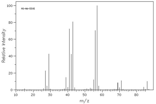 spectrogramme de masse