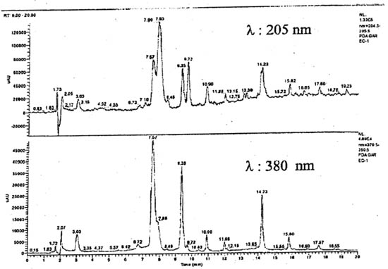 HPLC