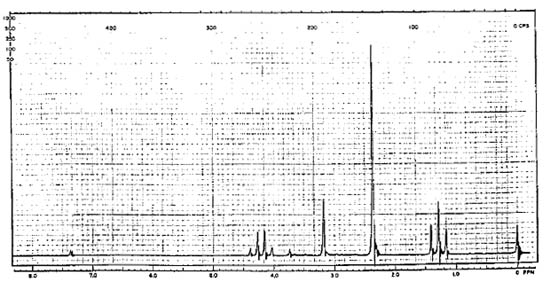 spectre RMN