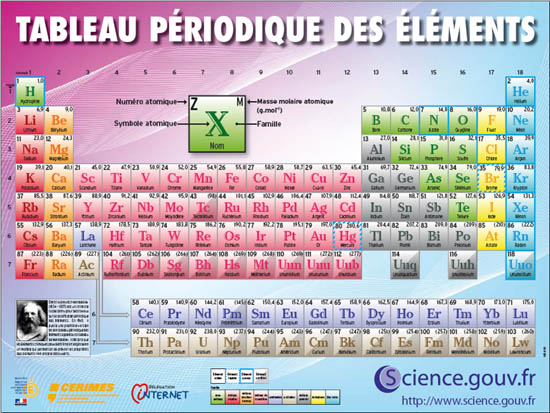 Tableau périodique des éléments