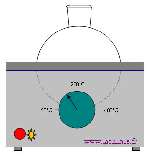 Schéma d'un chauffe-ballon de chimie