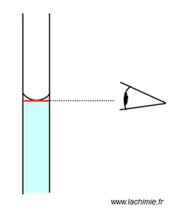 Trait de jauge d'une pipette