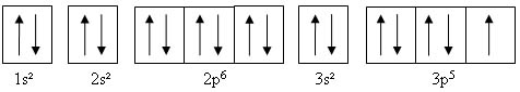 Configuration électronique du dichlore