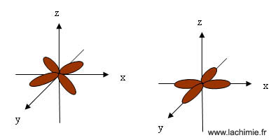 orbitales d