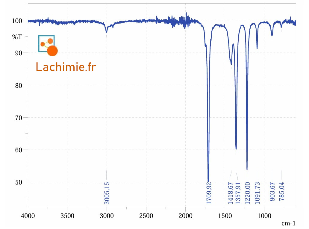 spectre IR éthanol
