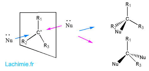 Carbocation SN1