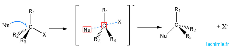 mécanisme SN2