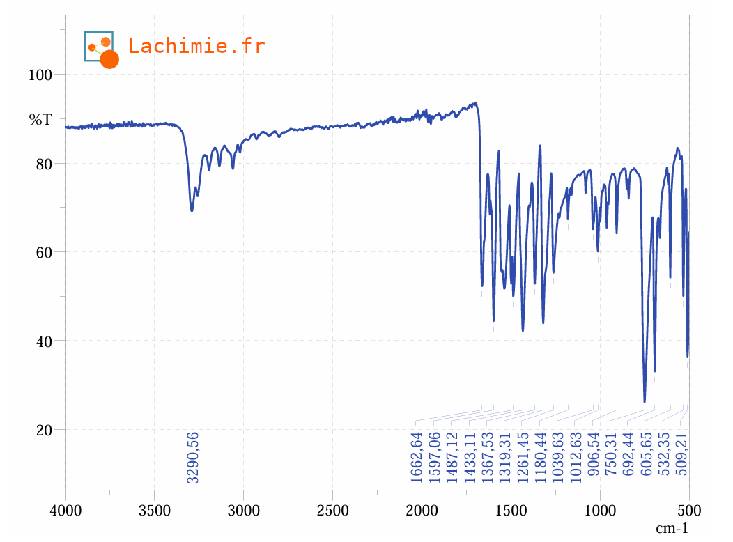 spectre IR de l'actétanilide