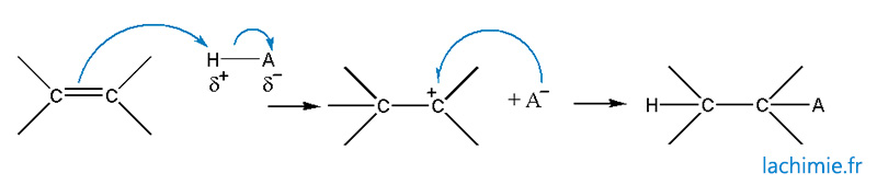 Addition sur un alcène