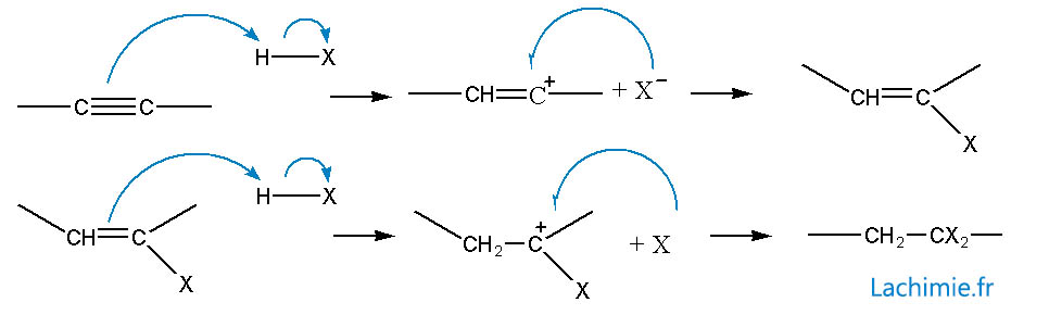 Addition hydracide alcyne