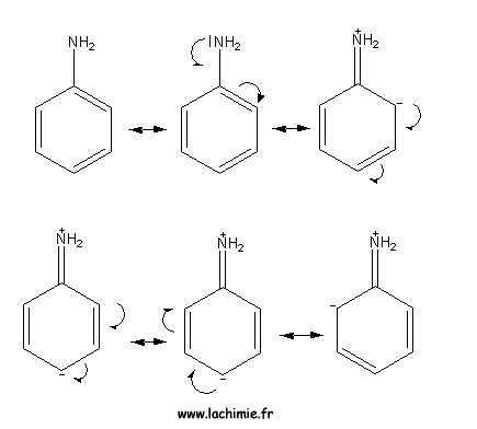 formes limites de l'aniline