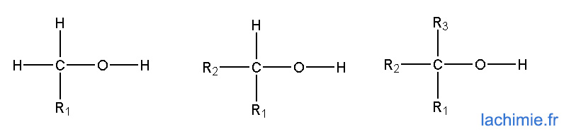 Classes d'alcools