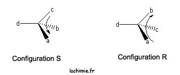 configuration R et S