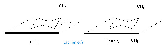 Cycle cis et trans