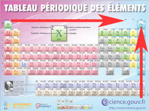 évolution de l'électronégativité