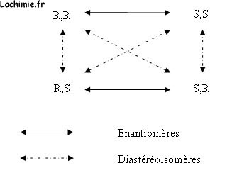 relation enantiomere