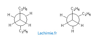 Stéréosisomères de conformation de l'hexane
