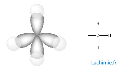 Hybridation du méthane