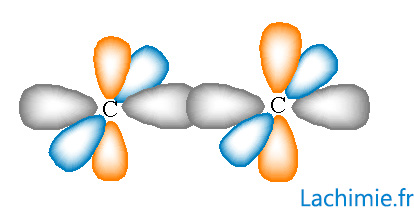 Hybridation sp