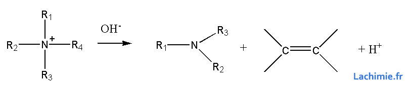 Reéaction d'Hofmann