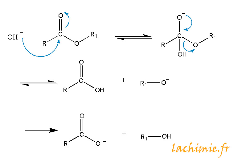 mécanisme de la saponification