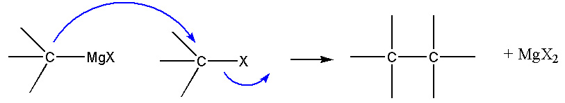 Substitution nucléophile