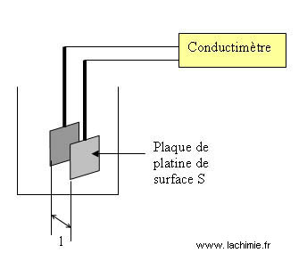 Chaîne de mesure en conductimétrie