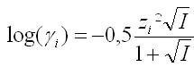 coefficient d'activité