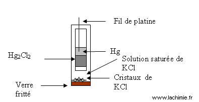 Schéma de l'électrode de référence au calomel saturé