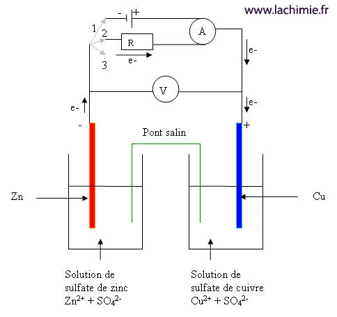 Schéma d'une cellule electrochimique