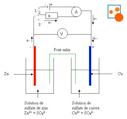 Schéma d'une cellule electrochimique