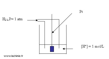 demi-pile à hydrogène