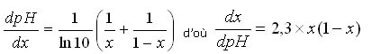 Expression de la dérivée du pouvoir tampon