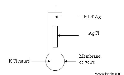 Schéma d'une électrode de verre