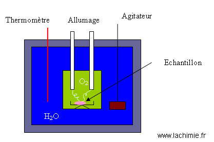 Schéma de la bombe calorimétrique de berthelot