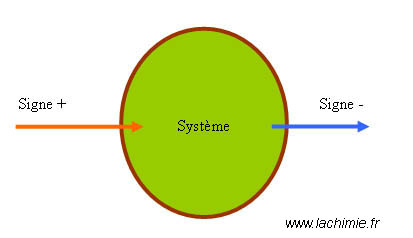 convention de signe d'un systeme thermodynamique